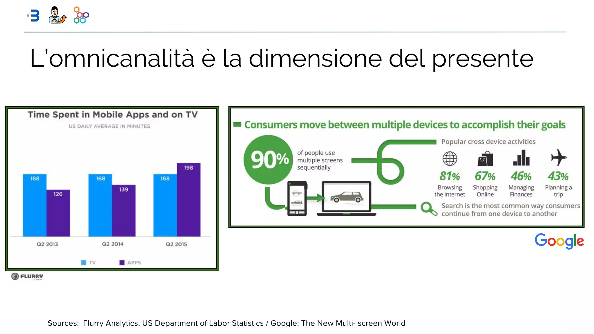 L’omnicanalità è la dimensione del presente
 