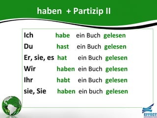 haben + Partizip II

Ich        habe ein Buch gelesen
Du          hast ein Buch gelesen
Er, sie, es hat ein Buch gelesen
Wir         haben ein Buch gelesen
Ihr         habt ein Buch gelesen
sie, Sie haben ein buch gelesen
 