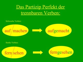 Das Partizip Perfekt der
trennbaren Verben:
auf machen aufgemacht
Schwache Verben:
Starke Verben:
fern sehen ferngesehen
 