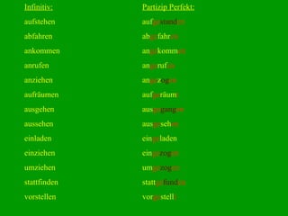 Infinitiv:
aufstehen
abfahren
ankommen
anrufen
anziehen
aufräumen
ausgehen
aussehen
einladen
einziehen
umziehen
stattfinden
vorstellen
Partizip Perfekt:
aufgestanden
abgefahren
angekommen
angerufen
angezogen
aufgeräumt
ausgegangen
ausgesehen
eingeladen
eingezogen
umgezogen
stattgefunden
vorgestellt
 
