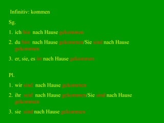 Infinitiv: kommen
Sg.
1. ich bin nach Hause gekommen
2. du bist nach Hause gekommen/Sie sind nach Hause
gekommen
3. er, sie, es ist nach Hause gekommen
Pl.
1. wir sind nach Hause gekommen
2. ihr seid nach Hause gekommen/Sie sind nach Hause
gekommen
3. sie sind nach Hause gekommen
 