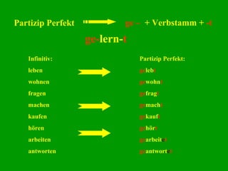Partizip Perfekt ge – + Verbstamm + -t
Partizip Perfekt:
gelebt
gewohnt
gefragt
gemacht
gekauft
gehört
gearbeitet
geantwortet
ge-lern-t
Infinitiv:
leben
wohnen
fragen
machen
kaufen
hören
arbeiten
antworten
 