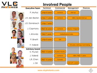 Involved People
Executive Team         Technical      Commercial         Management              Finances

     P. Muñoz        chips 8 years       contacts            start-up



J.H. den Besten      chips 11 years      contacts              MBA / second start-up



J.D. Doménech        chips 7 years


  J. Capmany         R&D 26 years        contacts        Teams + Projects



    I. Artundo        R&D 7 years            marketing and sales



     P. Binetti      chips 8 years         USA



     F. Valerdi                                            >35 years, start-ups, fund raising


 Advisory board
    V. Pruneri  R&D 13 years          8 years industry


     J. Valerdi                          contacts                  MBA / R&D 11 years

    L.R. Chen        R&D 16 years        Canada

         J. Gil                                          spin-off 6 years




                  www.vlcphotonics.com
 