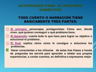 ACTIVIDADES PARA EL DISCURSO
NARRATIVO
TODO CUENTO O NARRACIÓN TIENE
BÁSICAMENTE TRES PARTES:

 