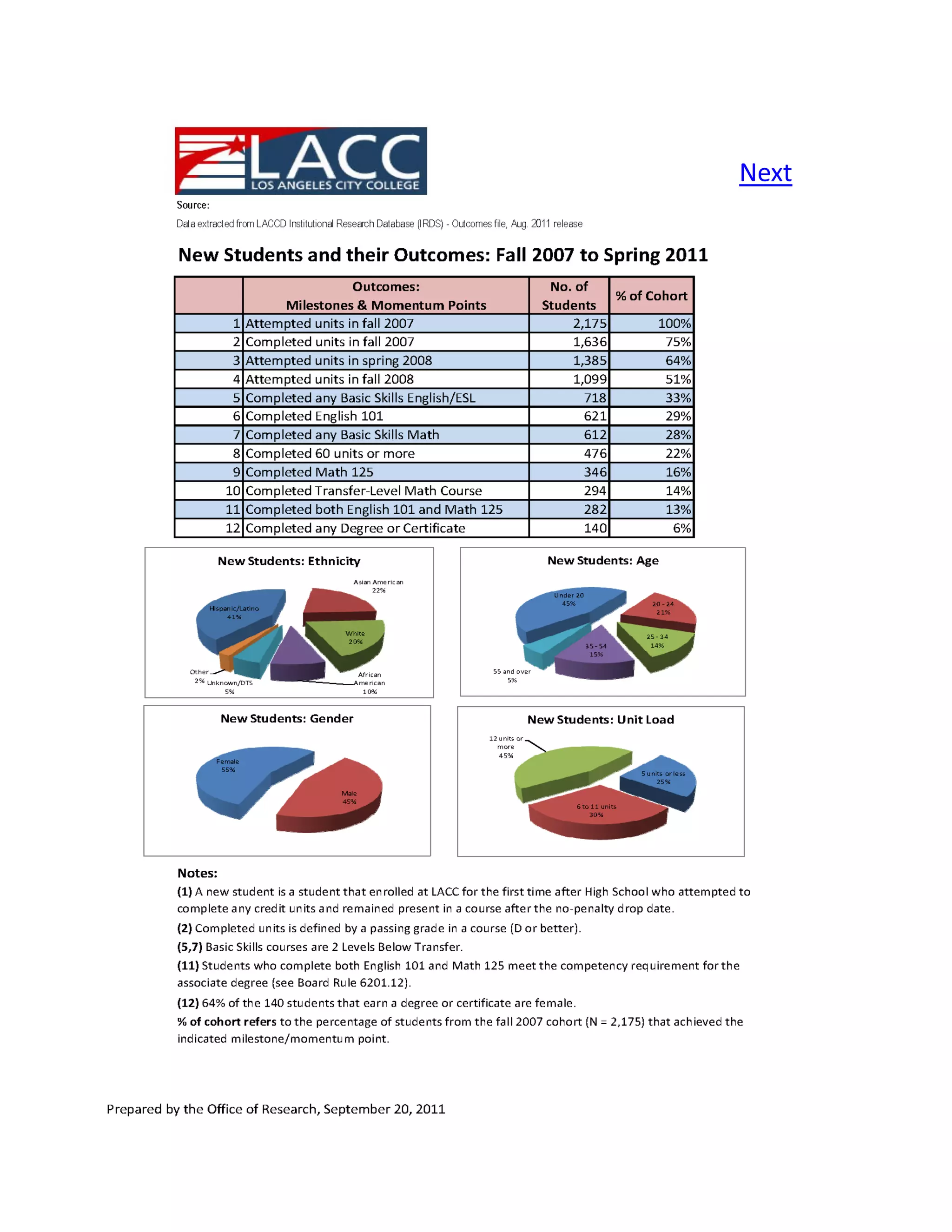 Next




Supplemental Slides          3
 