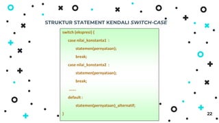 STRUKTUR STATEMENT KENDALI SWITCH-CASE
22
switch (ekspresi) {
case nilai_konstanta1 :
statemen(pernyataan);
break;
case nilai_konstanta2 :
statemen(pernyataan);
break;
…….
default :
statemen(pernyataan)_alternatif;
}
 