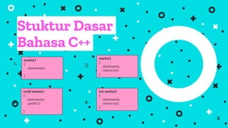 Stuktur Dasar
Bahasa C++
3
main()
{
statements;
}
void main()
{
statements;
getch ();
}
main()
{
statements;
return (0);
}
int main()
{
statements;
return (0);
}
1.
2.
3.
4.
 