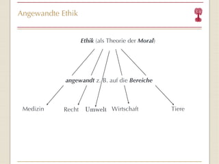 Angewandte Ethik Ethik  (als Theorie der  Moral ) Medizin  Tiere Wirtschaft Recht   angewandt  z. B. auf die  Bereiche Umwelt 