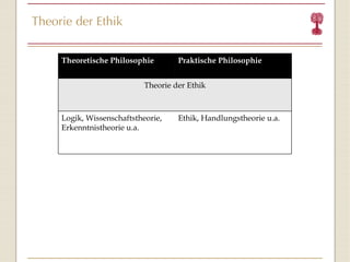 Theorie der Ethik Theoretische Philosophie Praktische Philosophie Theorie der Ethik Logik, Wissenschaftstheorie, Erkenntnistheorie u.a. Ethik, Handlungstheorie u.a. 