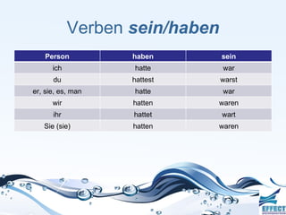 Verben sein/haben
    Person         haben        sein
      ich          hatte        war
      du           hattest      warst
er, sie, es, man   hatte        war
      wir          hatten    waren
      ihr          hattet       wart
   Sie (sie)       hatten    waren
 