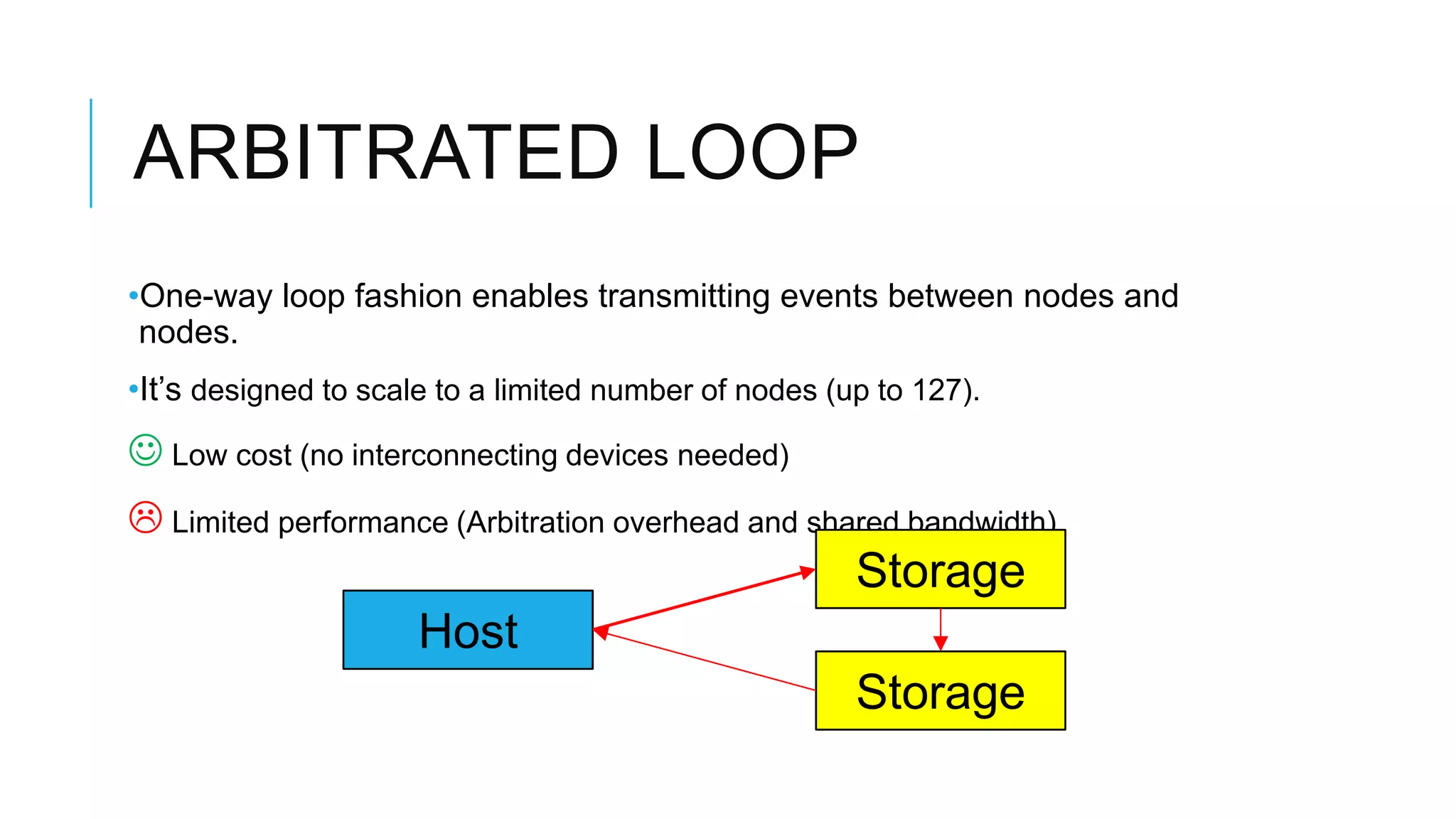 ARBITRATED LOOP
•One-way loop fashion enables transmitting events between nodes
and nodes.
•It’s designed to scale to a limited number of nodes (up to 127).
 Low cost (no interconnecting devices needed)
 Limited performance (Arbitration overhead and shared bandwidth)
Host
Storage
Storage
 