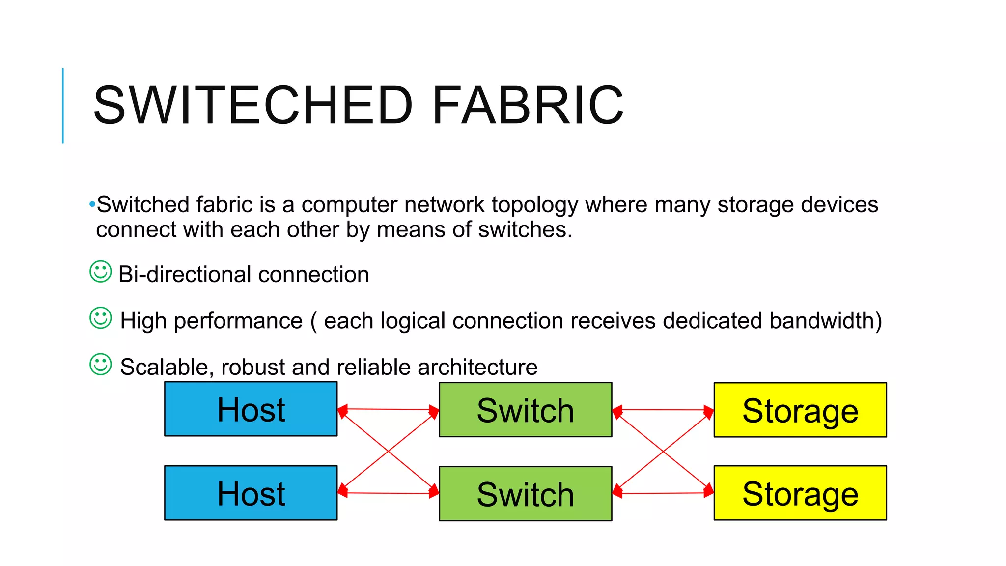 SWITECHED FABRIC
•Switched fabric is a computer network topology where many storage
devices connect with each other by means of switches.
 Bi-directional connection
 High performance ( each logical connection receives dedicated
bandwidth)
 Scalable, robust and reliable architecture
Host
Host
Switch
Switch
Storage
Storage
 
