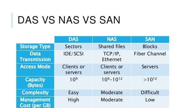 nas san das raid nas san nas san das raid nas san