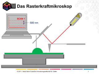 Das Rasterkraftmikroskop SCAN 1 LASER 500 nm 