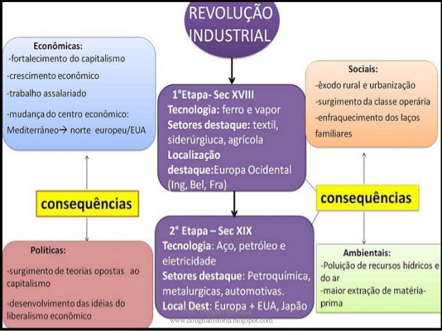 Prof. Douglas Barraqui
www.dougnahistoria.blogspot.com