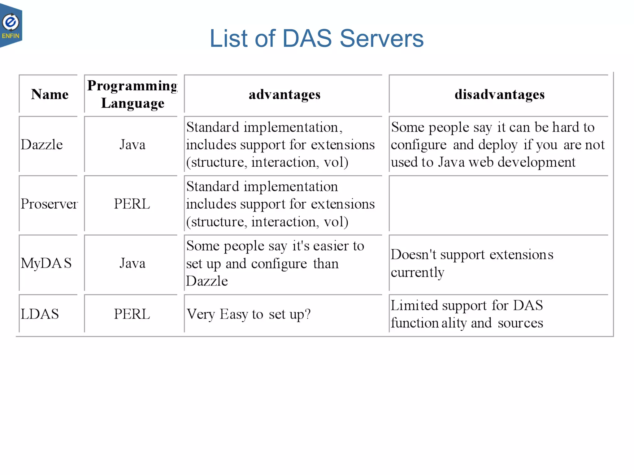 List of DAS Servers
23.08.1826
 