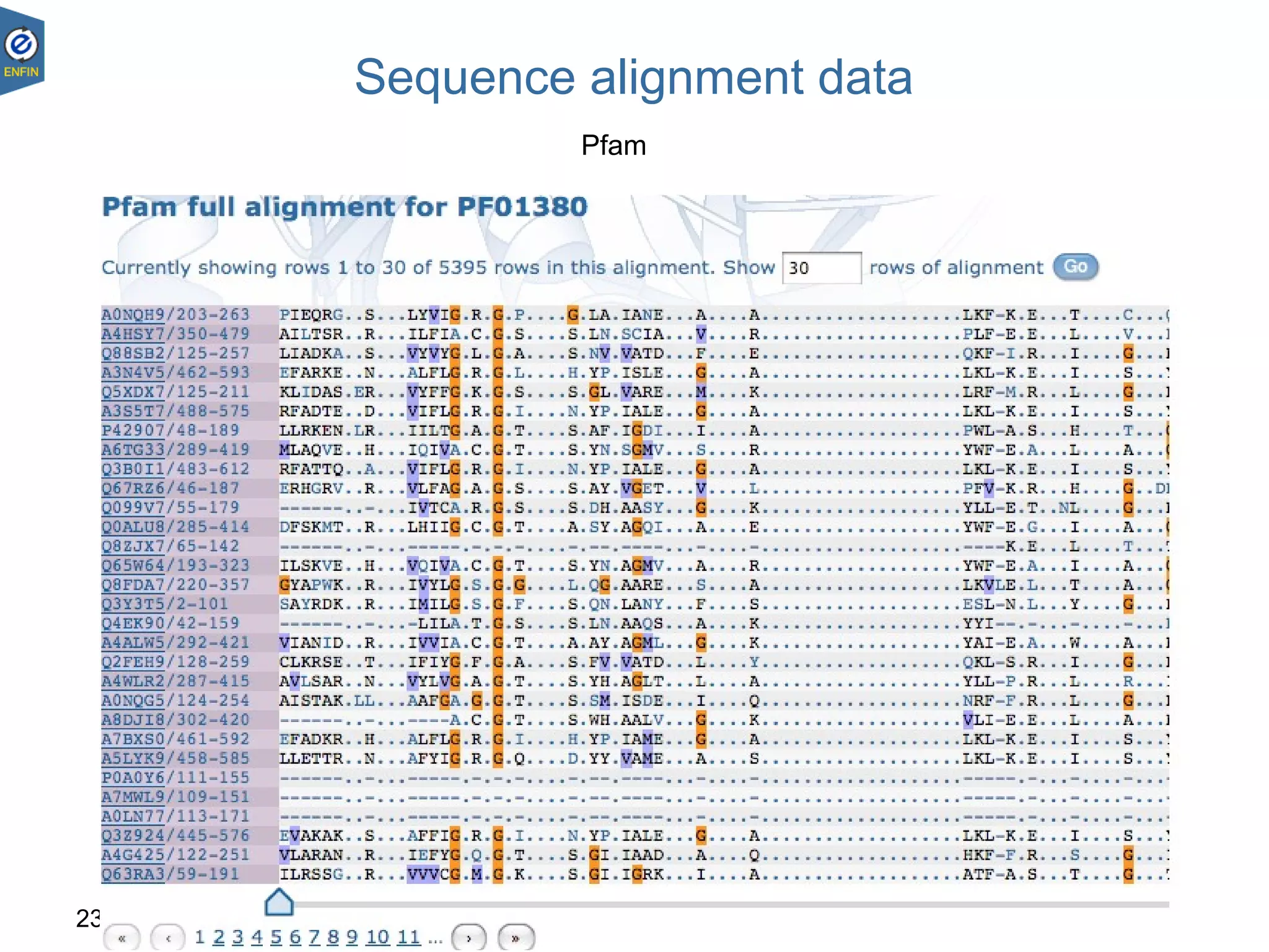 23.08.18 33
Sequence alignment data
Pfam
 
