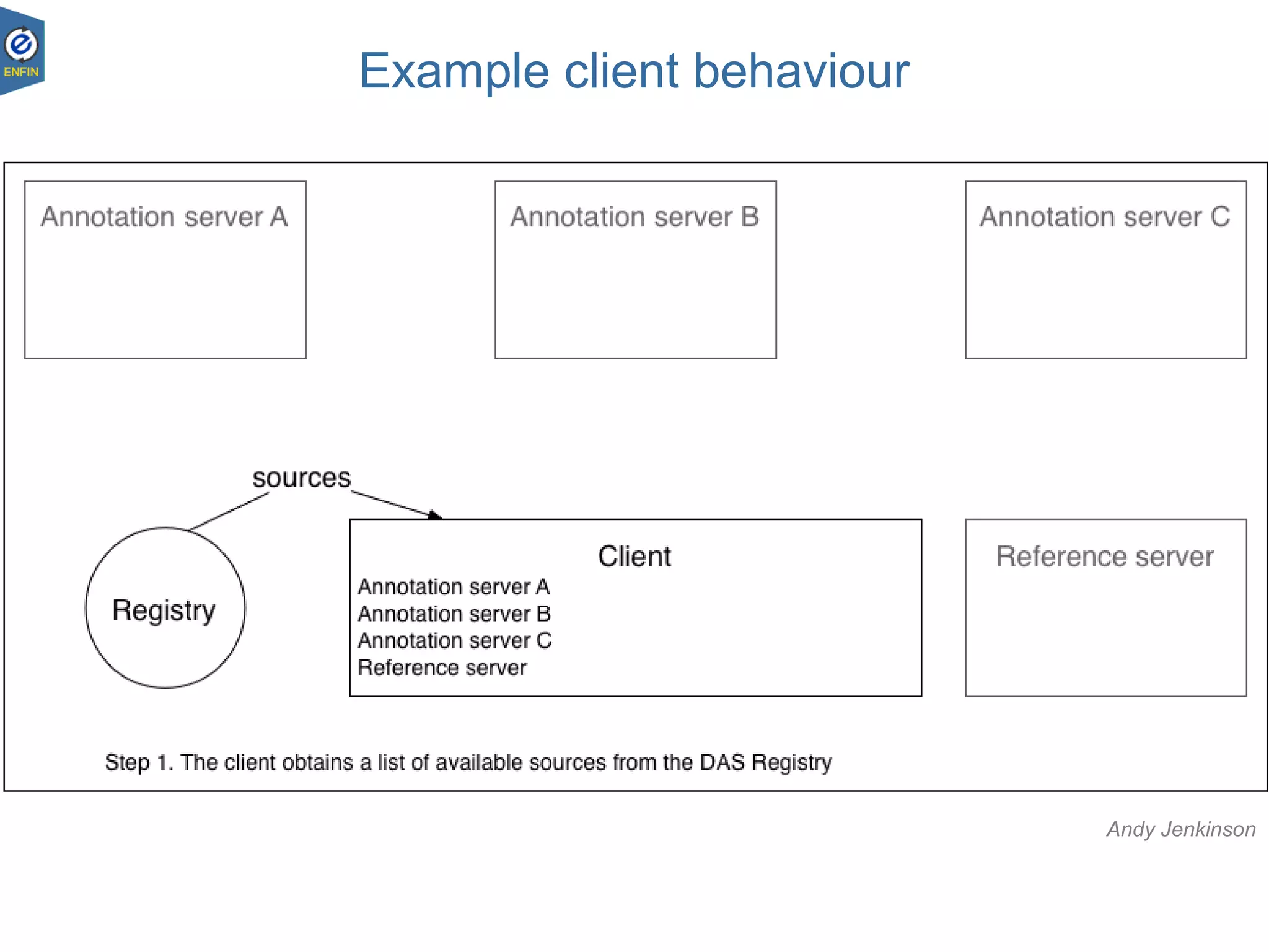 Example client behaviour
Andy Jenkinson
 