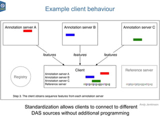 DAS, the Distributed Annotation System | PPT