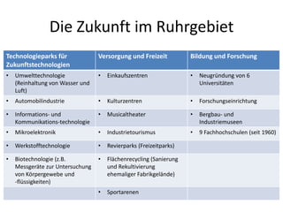 Die Zukunft im Ruhrgebiet
Technologieparks für              Versorgung und Freizeit           Bildung und Forschung
Zukunftstechnologien
•   Umwelttechnologie             •   Einkaufszentren               •   Neugründung von 6
    (Reinhaltung von Wasser und                                         Universitäten
    Luft)
•   Automobilindustrie            •   Kulturzentren                 •   Forschungseinrichtung

•   Informations- und             •   Musicaltheater                •   Bergbau- und
    Kommunikations-technologie                                          Industriemuseen
•   Mikroelektronik               •   Industrietourismus            •   9 Fachhochschulen (seit 1960)

•   Werkstofftechnologie          •   Revierparks (Freizeitparks)

•   Biotechnologie (z.B.          •   Flächenrecycling (Sanierung
    Messgeräte zur Untersuchung       und Rekultivierung
    von Körpergewebe und              ehemaliger Fabrikgelände)
    -flüssigkeiten)
                                  •   Sportarenen
 