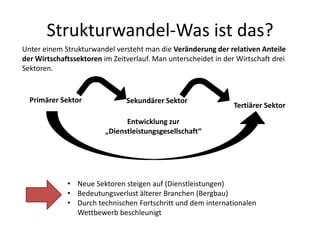 Strukturwandel-Was ist das?
Unter einem Strukturwandel versteht man die Veränderung der relativen Anteile
der Wirtschaftssektoren im Zeitverlauf. Man unterscheidet in der Wirtschaft drei
Sektoren.


  Primärer Sektor              Sekundärer Sektor
                                                                Tertiärer Sektor

                               Entwicklung zur
                         „Dienstleistungsgesellschaft“




             • Neue Sektoren steigen auf (Dienstleistungen)
             • Bedeutungsverlust älterer Branchen (Bergbau)
             • Durch technischen Fortschritt und dem internationalen
               Wettbewerb beschleunigt
 