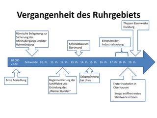 Vergangenheit des Ruhrgebiets
                                                                                            Thyssen Eisenwerke
                                                                                            Duisburg

        Römische Belagerung zur
        Sicherung des
        Rheinübergangs und der                                             Einsetzen der
        Ruhrmündung                              Kohleabbau um             Industrialisierung
                                                 Dortmund



   80.000
              Zeitwende 10. Jh. 11. Jh. 12. Jh. 13. Jh. 14. Jh. 15. Jh. 16. Jh. 17. Jh. 18. Jh. 19. Jh.
   v. Chr.



                                                          Salzgewinnung
Erste Besiedlung                  Reglementierung der     bei Unna
                                  Schifffahrt und                                   Erster Hochofen in
                                  Gründung des                                      Oberhausen
                                  „Werner Bundes“
                                                                                     Krupp eröffnet erstes
                                                                                     Stahlwerk in Essen
 
