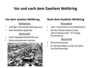 Vor und nach dem Zweitem Weltkrieg

Vor dem zweiten Weltkrieg                  Nach dem Zweitem Weltkrieg
              Ruhrgebiet:                                Ruhrgebiet
•   wichtiger industrieller Ballungsraum   •   „alte“ Industrieform wird beibehalten
•   hohe Bevölkerungsdichte                •   Zeit des Wiederaufbaus & des
              Wirtschaft:                      „Wirtschaftswunder“  richtige
                                               Entscheidung
•   Groß angelegte Kohleförderung
•   Stahlverarbeitende Industrie
                                                          Wirtschaft
                                           •   Wirtschaft boomte
                                           •   Für Wiederaufbau wurde viel Kohle
                                               und Stahl benötigt
 