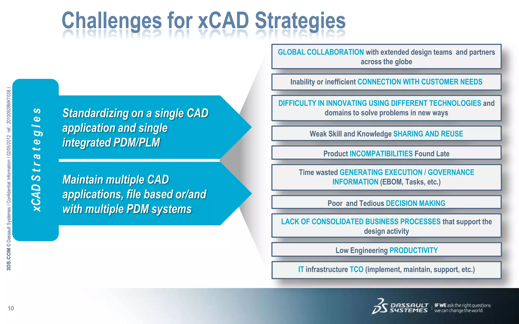 Challenges for xCAD Strategies
                                                                                                                                                          GLOBAL COLLABORATION with extended design teams and partners
                                                                                                                                                                             across the globe

                                                                                                                                                             Inability or inefficient CONNECTION WITH CUSTOMER NEEDS
3DS.COM © Dassault Systèmes Ι Confidential Information Ι 02/05/2012 ref.: 20100928MKT038 Ι




                                                                                                                                                          DIFFICULTY IN INNOVATING USING DIFFERENT TECHNOLOGIES and
                                                                                                                        Standardizing on a single CAD                  domains to solve problems in new ways
                                                                                             xCAD S t r a t e g I e s




                                                                                                                        application and single                    Weak Skill and Knowledge SHARING AND REUSE
                                                                                                                        integrated PDM/PLM
                                                                                                                                                                       Product INCOMPATIBILITIES Found Late

                                                                                                                                                               Time wasted GENERATING EXECUTION / GOVERNANCE
                                                                                                                        Maintain multiple CAD                            INFORMATION (EBOM, Tasks, etc.)
                                                                                                                        applications, file based or/and
                                                                                                                                                                        Poor and Tedious DECISION MAKING
                                                                                                                        with multiple PDM systems
                                                                                                                                                          LACK OF CONSOLIDATED BUSINESS PROCESSES that support the
                                                                                                                                                                              design activity

                                                                                                                                                                           Low Engineering PRODUCTIVITY

                                                                                                                                                               IT infrastructure TCO (implement, maintain, support, etc.)



                            10
 