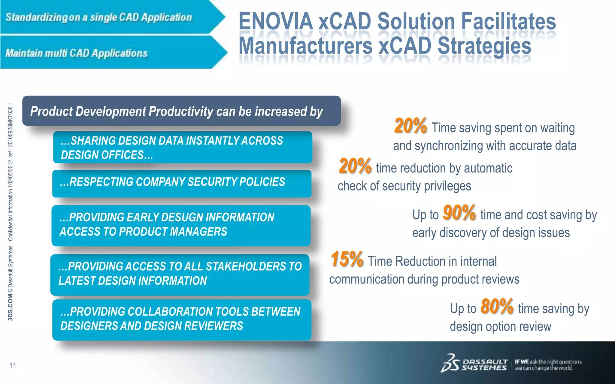 ENOVIA xCAD Solution Facilitates
                                                                                                                                  Manufacturers xCAD Strategies

                                                                                             Product Development Productivity can be increased by
3DS.COM © Dassault Systèmes Ι Confidential Information Ι 02/05/2012 ref.: 20100928MKT038 Ι




                                                                                                                                                                20% Time saving spent on waiting
                                                                                                  …SHARING DESIGN DATA INSTANTLY ACROSS                         and synchronizing with accurate data
                                                                                                  DESIGN OFFICES…
                                                                                                                                                     20% time reduction by automatic
                                                                                                  …RESPECTING COMPANY SECURITY POLICIES              check of security privileges

                                                                                                  …PROVIDING EARLY DESUGN INFORMATION                               Up to 90% time and cost saving by
                                                                                                  ACCESS TO PRODUCT MANAGERS                                        early discovery of design issues

                                                                                                 …PROVIDING ACCESS TO ALL STAKEHOLDERS TO           15% Time Reduction in internal
                                                                                                 LATEST DESIGN INFORMATION                          communication during product reviews

                                                                                                  …PROVIDING COLLABORATION TOOLS BETWEEN                                    Up to 80% time saving by
                                                                                                  DESIGNERS AND DESIGN REVIEWERS                                            design option review

                            11
 