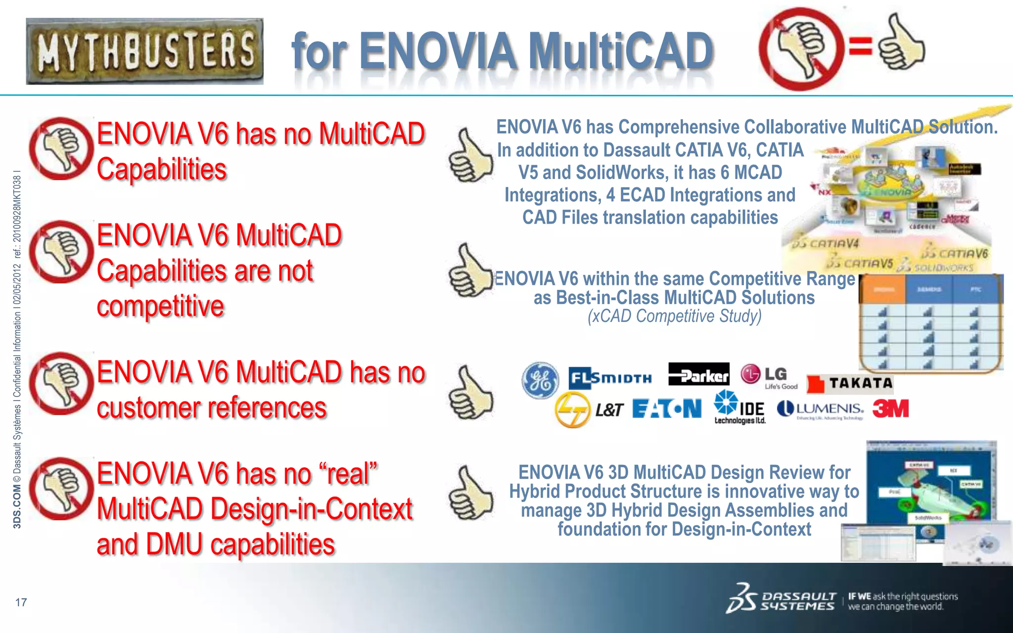 for ENOVIA MultiCAD
                                                                                                                          ENOVIA V6 has Comprehensive Collaborative MultiCAD Solution.
                                                                                             ENOVIA V6 has no MultiCAD    In addition to Dassault CATIA V6, CATIA
                                                                                             Capabilities                    V5 and SolidWorks, it has 6 MCAD
3DS.COM © Dassault Systèmes Ι Confidential Information Ι 02/05/2012 ref.: 20100928MKT038 Ι




                                                                                                                           Integrations, 4 ECAD Integrations and
                                                                                                                              CAD Files translation capabilities
                                                                                             ENOVIA V6 MultiCAD
                                                                                             Capabilities are not         ENOVIA V6 within the same Competitive Range
                                                                                                                              as Best-in-Class MultiCAD Solutions
                                                                                             competitive                             (xCAD Competitive Study)


                                                                                             ENOVIA V6 MultiCAD has no
                                                                                             customer references

                                                                                             ENOVIA V6 has no “real”        ENOVIA V6 3D MultiCAD Design Review for
                                                                                                                           Hybrid Product Structure is innovative way to
                                                                                             MultiCAD Design-in-Context     manage 3D Hybrid Design Assemblies and
                                                                                                                                 foundation for Design-in-Context
                                                                                             and DMU capabilities
                            17
 
