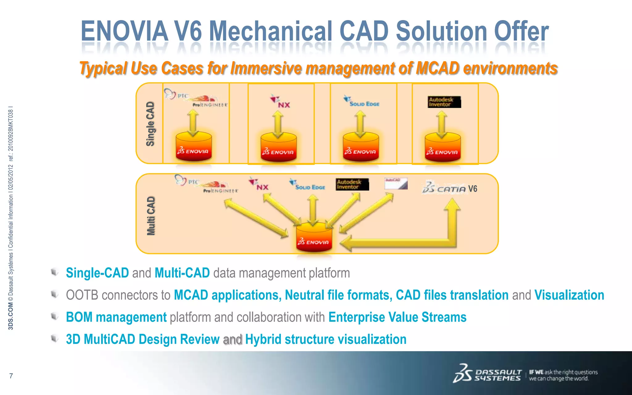 ENOVIA V6 Mechanical CAD Solution Offer
                                                                                               Typical Use Cases for Immersive management of MCAD environments



                                                                                                           Single CAD
3DS.COM © Dassault Systèmes Ι Confidential Information Ι 02/05/2012 ref.: 20100928MKT038 Ι




                                                                                                                                                                       V6
                                                                                                           Multi CAD




                                                                                             Single-CAD and Multi-CAD data management platform
                                                                                             OOTB connectors to MCAD applications, Neutral file formats, CAD files translation and Visualization
                                                                                             BOM management platform and collaboration with Enterprise Value Streams
                                                                                             3D MultiCAD Design Review and Hybrid structure visualization

                            7
 