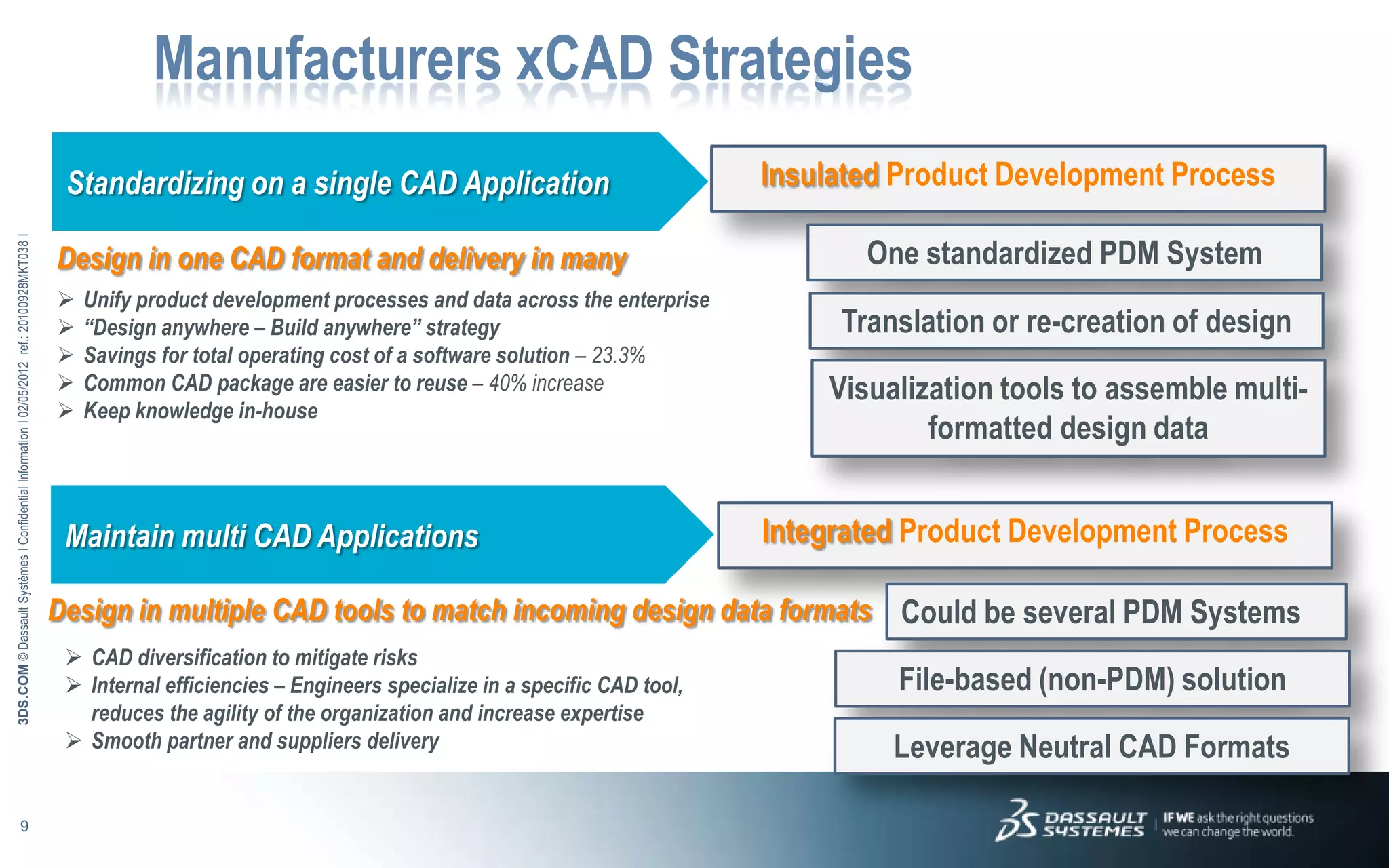 Manufacturers xCAD Strategies
                                                                                              Standardizing on a single CAD Application                                Insulated Product Development Process
3DS.COM © Dassault Systèmes Ι Confidential Information Ι 02/05/2012 ref.: 20100928MKT038 Ι




                                                                                             Design in one CAD format and delivery in many                                    One standardized PDM System
                                                                                                Unify product development processes and data across the enterprise
                                                                                                “Design anywhere – Build anywhere” strategy                                Translation or re-creation of design
                                                                                                Savings for total operating cost of a software solution – 23.3%
                                                                                                Common CAD package are easier to reuse – 40% increase                     Visualization tools to assemble multi-
                                                                                                Keep knowledge in-house
                                                                                                                                                                                   formatted design data


                                                                                              Maintain multi CAD Applications                                          Integrated Product Development Process

                                                                                             Design in multiple CAD tools to match incoming design data formats Could be several PDM Systems
                                                                                               CAD diversification to mitigate risks
                                                                                               Internal efficiencies – Engineers specialize in a specific CAD tool,            File-based (non-PDM) solution
                                                                                                reduces the agility of the organization and increase expertise
                                                                                               Smooth partner and suppliers delivery                                           Leverage Neutral CAD Formats

                            9
 