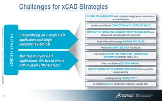 Challenges for xCAD Strategies
                                                                                                                                                          GLOBAL COLLABORATION with extended design teams and partners
                                                                                                                                                                             across the globe

                                                                                                                                                             Inability or inefficient CONNECTION WITH CUSTOMER NEEDS
3DS.COM © Dassault Systèmes Ι Confidential Information Ι 02/05/2012 ref.: 20100928MKT038 Ι




                                                                                                                                                          DIFFICULTY IN INNOVATING USING DIFFERENT TECHNOLOGIES and
                                                                                                                        Standardizing on a single CAD                  domains to solve problems in new ways
                                                                                             xCAD S t r a t e g I e s




                                                                                                                        application and single                    Weak Skill and Knowledge SHARING AND REUSE
                                                                                                                        integrated PDM/PLM
                                                                                                                                                                       Product INCOMPATIBILITIES Found Late

                                                                                                                                                               Time wasted GENERATING EXECUTION / GOVERNANCE
                                                                                                                        Maintain multiple CAD                            INFORMATION (EBOM, Tasks, etc.)
                                                                                                                        applications, file based or/and
                                                                                                                                                                        Poor and Tedious DECISION MAKING
                                                                                                                        with multiple PDM systems
                                                                                                                                                          LACK OF CONSOLIDATED BUSINESS PROCESSES that support the
                                                                                                                                                                              design activity

                                                                                                                                                                           Low Engineering PRODUCTIVITY

                                                                                                                                                               IT infrastructure TCO (implement, maintain, support, etc.)



                            10
 