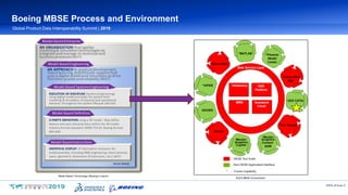 Mbse Cameo Model Example.pdf DassaultSystèmesBoeing-Thurston-LeveragingDassaultSystème-MBSE-Open.pdf