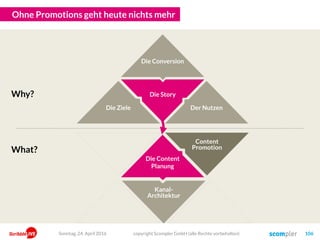 Die Story
Ohne Promotions geht heute nichts mehr
Die Content
Planung
Kanal-
Architektur
Content
Promotion
copyright Scompler GmbH (alle Rechte vorbehalten) 106
Why?
What?
Der Nutzen
Die Conversion
Die Ziele
Sonntag, 24. April 2016
 