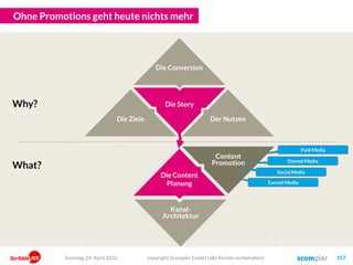 Die Story
Ohne Promotions geht heute nichts mehr
Die Content
Planung
Kanal-
Architektur
Content
Promotion
copyright Scompler GmbH (alle Rechte vorbehalten) 107
Why?
What?
Paid Media
Owned Media
Social Media
Earned Media
Der Nutzen
Die Conversion
Die Ziele
Sonntag, 24. April 2016
 