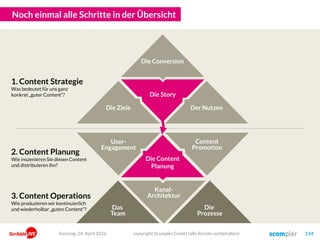 Die Story
User-
Engagement
Kanal-
Architektur
Content
Promotion
Noch einmal alle Schritte in der Übersicht
Die
Prozesse
Das
Team
copyright Scompler GmbH (alle Rechte vorbehalten) 114
Die Content
Planung
1. Content Strategie
Was bedeutet für uns ganz
konkret „guter Content“?
2. Content Planung
Wie inszenieren Sie diesen Content
und distribuieren ihn?
3. Content Operations
Wie produzieren wir kontinuierlich
und wiederholbar „guten Content“?
Der Nutzen
Die Conversion
Die Ziele
Sonntag, 24. April 2016
 