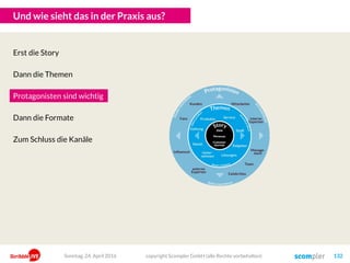 Und wie sieht das in der Praxis aus?
copyright Scompler GmbH (alle Rechte vorbehalten) 132
Erst die Story
Dann die Themen
Protagonisten sind wichtig
Dann die Formate
Zum Schluss die Kanäle
Sonntag, 24. April 2016
 