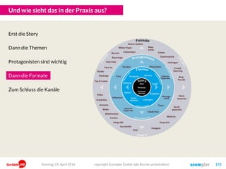 Und wie sieht das in der Praxis aus?
copyright Scompler GmbH (alle Rechte vorbehalten) 133
Erst die Story
Dann die Themen
Protagonisten sind wichtig
Dann die Formate
Zum Schluss die Kanäle
Sonntag, 24. April 2016
 