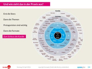 Und wie sieht das in der Praxis aus?
copyright Scompler GmbH (alle Rechte vorbehalten) 134
Erst die Story
Dann die Themen
Protagonisten sind wichtig
Dann die Formate
Zum Schluss die Kanäle
Sonntag, 24. April 2016
 