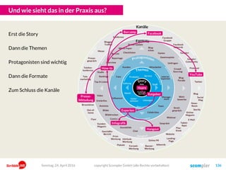 Und wie sieht das in der Praxis aus?
copyright Scompler GmbH (alle Rechte vorbehalten) 136
Ratgeber
Experten
How-to
Haare
YouTube
Erst die Story
Dann die Themen
Protagonisten sind wichtig
Dann die Formate
Zum Schluss die Kanäle
FacebookBarcamp
Presse-
Mitteilung
Infografik
Hangout
Sonntag, 24. April 2016
 