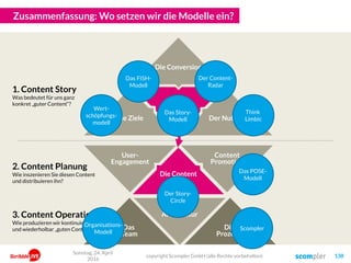 Die Story
User-
Engagement
Kanal-
Architektur
Content
Promotion
Zusammenfassung: Wo setzen wir die Modelle ein?
Die
Prozesse
Das
Team
Sonntag, 24. April
2016
copyright Scompler GmbH (alle Rechte vorbehalten) 138
Die Content
Planung
1. Content Story
Was bedeutet für uns ganz
konkret „guter Content“?
2. Content Planung
Wie inszenieren Sie diesen Content
und distribuieren ihn?
3. Content Operations
Wie produzieren wir kontinuierlich
und wiederholbar „guten Content“?
Der Nutzen
Die Conversion
Die Ziele
Wert-
schöpfungs-
modell
Think
Limbic
Das Story-
Modell
Der Story-
Circle
Das POSE-
Modell
Organisations-
Modell
Der Content-
Radar
Das FISH-
Modell
Scompler
 