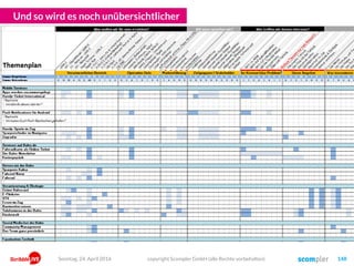 Und so wird es noch unübersichtlicher
copyright Scompler GmbH (alle Rechte vorbehalten) 148Sonntag, 24. April 2016
 