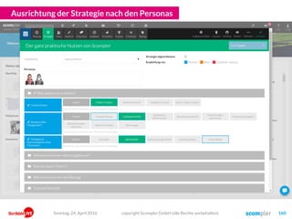 Ausrichtung der Strategie nach den Personas
copyright Scompler GmbH (alle Rechte vorbehalten) 160Sonntag, 24. April 2016
 