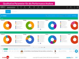 Qualitative Parameter für die Performance Analyse
copyright Scompler GmbH (alle Rechte vorbehalten) 169Sonntag, 24. April 2016
 