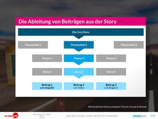 176
Sonntag, 24. April
2016
copyright Scompler GmbH (alle Rechte vorbehalten)
Die Ableitung von Beiträgen aus der Story
Die Core Story
Themenfeld 1 Themenfeld 2 Themenfeld 3
Thema 2 Thema 3Thema 1
Story 2 Story 3Story 1
Beitrag 2
(z.B. Video)
Beitrag 3
(z.B. Blogpost)
Beitrag 1
(z.B. Infografik)
Mit herzlichem Dank an Stephan Tiersch, Kresse & Discher
 