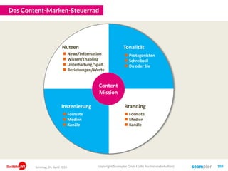 Sonntag, 24. April 2016
Das Content-Marken-Steuerrad
Nutzen Tonalität
Content
Mission
Inszenierung
 News/Information
 Wissen/Enabling
 Unterhaltung/Spaß
 Beziehungen/Werte
 Formate
 Medien
 Kanäle
 Protagonisten
 Schreibstil
 Du oder Sie
Branding
 Formate
 Medien
 Kanäle
copyright Scompler GmbH (alle Rechte vorbehalten) 188
 