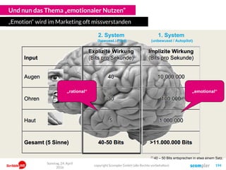 Und nun das Thema „emotionaler Nutzen“
„Emotion“ wird im Marketing oft missverstanden
1. System
(unbewusst / Autopilot)
2. System
(bewusst / Pilot)
„rational“ „emotional“
(*) 40 – 50 Bits entsprechen in etwa einem Satz.
Sonntag, 24. April
2016
copyright Scompler GmbH (alle Rechte vorbehalten) 194
 
