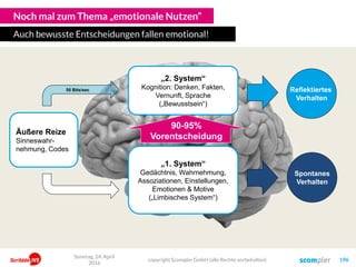 Noch mal zum Thema „emotionale Nutzen“
Auch bewusste Entscheidungen fallen emotional!
„2. System“
Kognition: Denken, Fakten,
Vernunft, Sprache
(„Bewusstsein“)
„1. System“
Gedächtnis, Wahrnehmung,
Assoziationen, Einstellungen,
Emotionen & Motive
(„Limbisches System“)
Äußere Reize
Sinneswahr-
nehmung, Codes
Reflektiertes
Verhalten
Spontanes
Verhalten
11 Mio. Bits/sec
50 Bits/sec
90-95%
Vorentscheidung
Sonntag, 24. April
2016
copyright Scompler GmbH (alle Rechte vorbehalten) 196
 