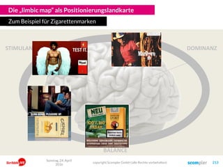 STIMULANZ
BALANCE
DOMINANZ
Die „limbic map“ als Positionierungslandkarte
Zum Beispiel für Zigarettenmarken
Sonntag, 24. April
2016
copyright Scompler GmbH (alle Rechte vorbehalten) 213
 